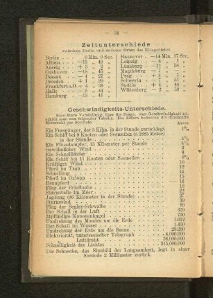 Geschwindigkeits-Unterschiede.