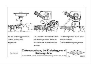 Zinkenanordnung bei Kreiselegge und Kreiselgrubber (Quelle: ESTLER, KNITTEL: Praktische Bodenbearbeitung, Frankfurt 1996, S. 163)
