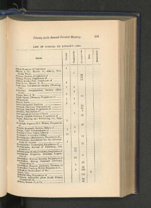 List of Donors to Library, 1893.