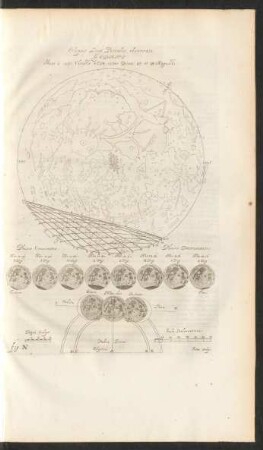 fig. N. Eclipsis Lunae Partialis observata Gedani. Anno à nato Christo 1654, inter Diem 27, et 28 Augusti