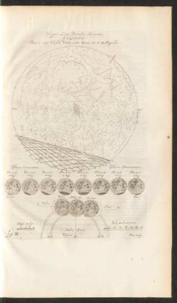 fig. N. Eclipsis Lunae Partialis observata Gedani. Anno à nato Christo 1654, inter Diem 27, et 28 Augusti