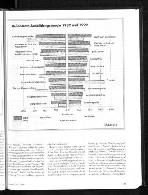 Beliebteste Ausbildungsberufe 1982 und 1992