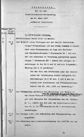 Uebersicht der von der Stadtverordneten-Versammlung am 24. März 1897 gefassten Beschlüsse., 24. März 1897