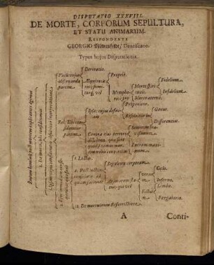 Disputatio XXXVIII. De Morte, Corporum Sepultura, Et Statu Animarum.