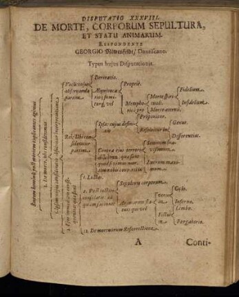 Disputatio XXXVIII. De Morte, Corporum Sepultura, Et Statu Animarum.