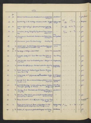 1950 Februar (Nr. 28 - 47)