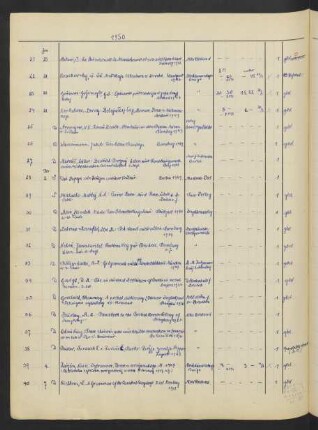 1950 Februar (Nr. 28 - 47)