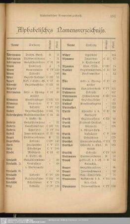 Alphabetisches Namensverzeichniss