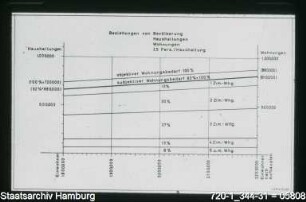Tabelle "Beziehung von Bevölkerung/Haushaltungen/2,5 Personen/Haushaltung"