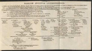 Tabula V. Familiae Augustae Lucemburgensis