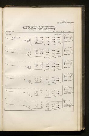 Tafel 11. Graphische Darstellung der Untersuchungsergebnisse: Dock Wichhorst - Köhlbrnadmündung.