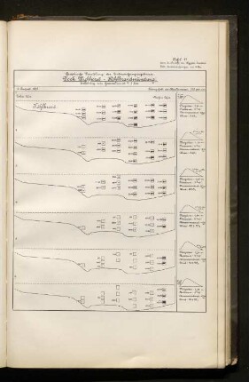 Tafel 11. Graphische Darstellung der Untersuchungsergebnisse: Dock Wichhorst - Köhlbrnadmündung.