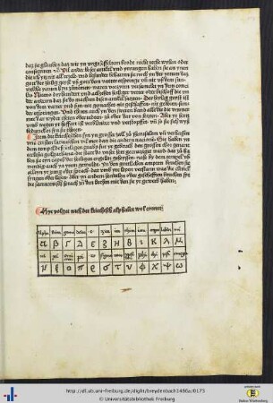 Übersicht griechischer Schriftzeichen