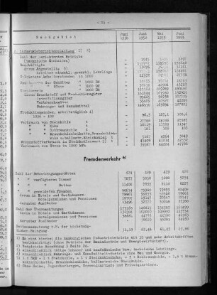 Fremdenverkehr