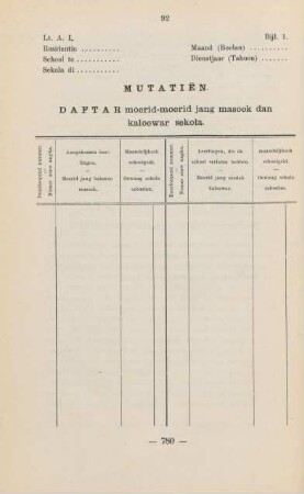 Bijl. 2. Model B. Verantwoording van geneesmiddelen, enz., over het ...