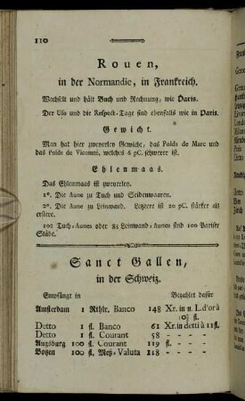 [S] = Sanct Gallen, in der Schweiz – Straßburg, in der Landgrafschaft Elsaß