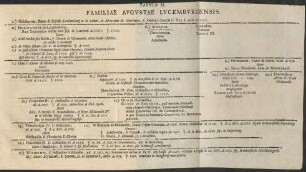 Tabula II. Familiae Augustae Lucemburgensis