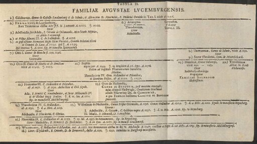 Tabula II. Familiae Augustae Lucemburgensis