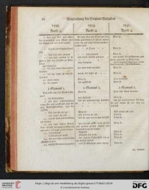 1 Samuel 1 - 2 Samuel 24