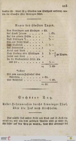 Sechster Tag: Ueber Hohenneufen durchs Lenninger Thal, über die Teck nach Kirchheim