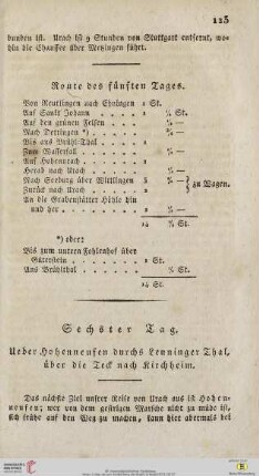 Sechster Tag: Ueber Hohenneufen durchs Lenninger Thal, über die Teck nach Kirchheim