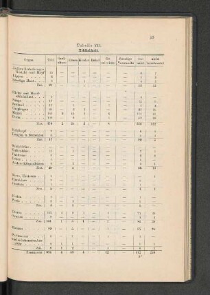 Tabelle VII. Erblichkeit.
