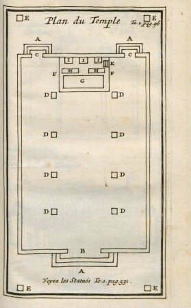 Plan du temple