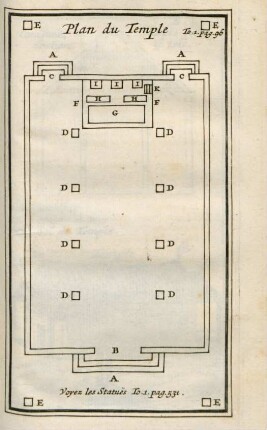 Plan du temple