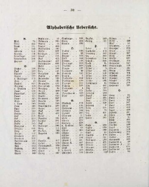 30-32, Alphabetische Übersicht