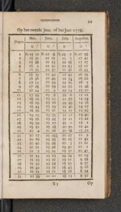 Op het Schrikkel Jaar, of het Jaar 1778. Mei. - Augustus.
