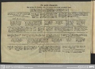 Die zwölfte Stammtafel, Auf welcher die spanische Linie des Hauses Oesterreich vorgestellet wird