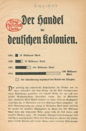 Der Handel der deutschen Kolonien