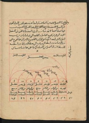 Illustration: f. 42v-48r