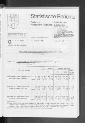 Deutscher Außenhandelsverkehr über Hamburg Mai 1985 : Lfd. Nr. 43