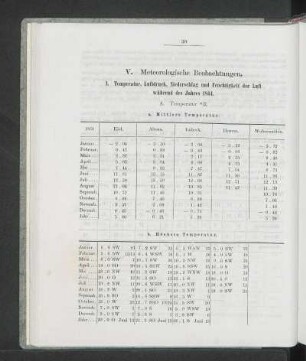 I. Temperaturen, Luftdruck, Niederschlag und Feuchtigkeit der Luft während des Jahres 1864.