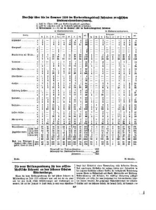 Übersicht über die im Sommer 1930 im Vorbereitungsdienst stehenden preußischen Studienreferendare(innen)