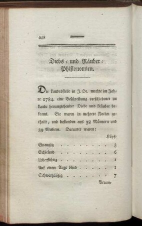 Diebs- und Räuber-Phisionomien.