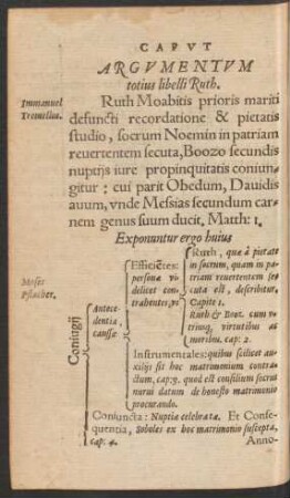 Argumentum totius libelli Ruth.