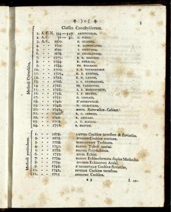 Classes Conchyliorum.