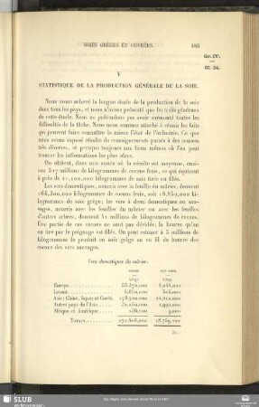 V. Statistique De La Production Générale De La Soie