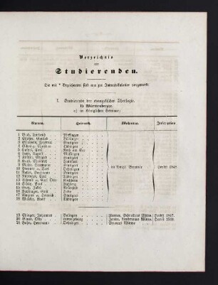 7-27 Verzeichnis der Studierenden