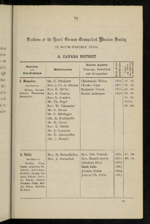 73-76, Stations of the Basel German Evangelical mission society in South-Western India