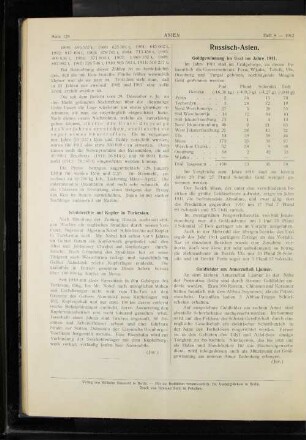 Goldgewinnung im Ural im Jahre 1911.