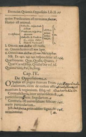 Cap. IV. De Oppositione.