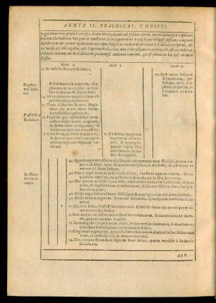 Annus II. Praedicat. Christi.