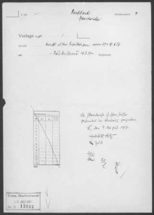 Wachbach mit Hachtel, Dörtel, Apfelbach, Stuppach und Lillstadt: Visitationsbericht 1957
