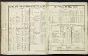 INDEX AND DESCRIPTION OF THE DRAUGHTS CONTAINED IN THIS WORK.