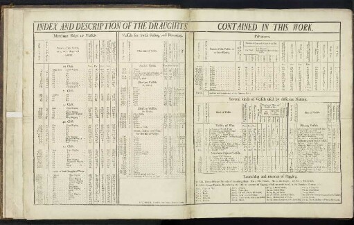 INDEX AND DESCRIPTION OF THE DRAUGHTS CONTAINED IN THIS WORK.