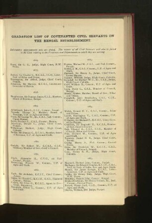 Indian Civil Service, Bengal Establishment