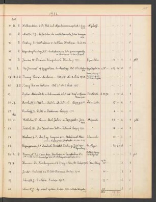 1922 Mai (Nr. 52 bis 112)